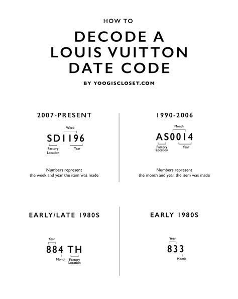 lv date code meaning|louis vuitton luggage date code.